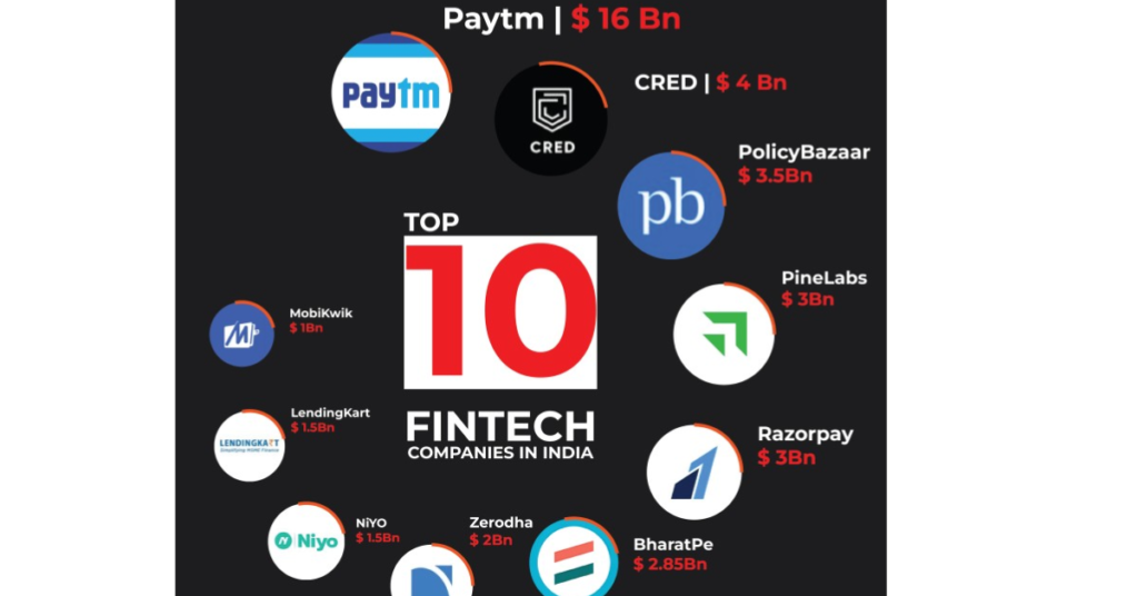 top 10 fintech startups in india